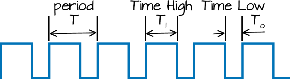 (NE555) Astable Circuit Calculator