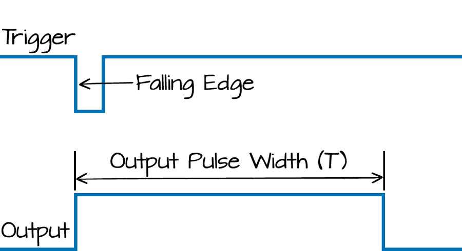 555 monostable output