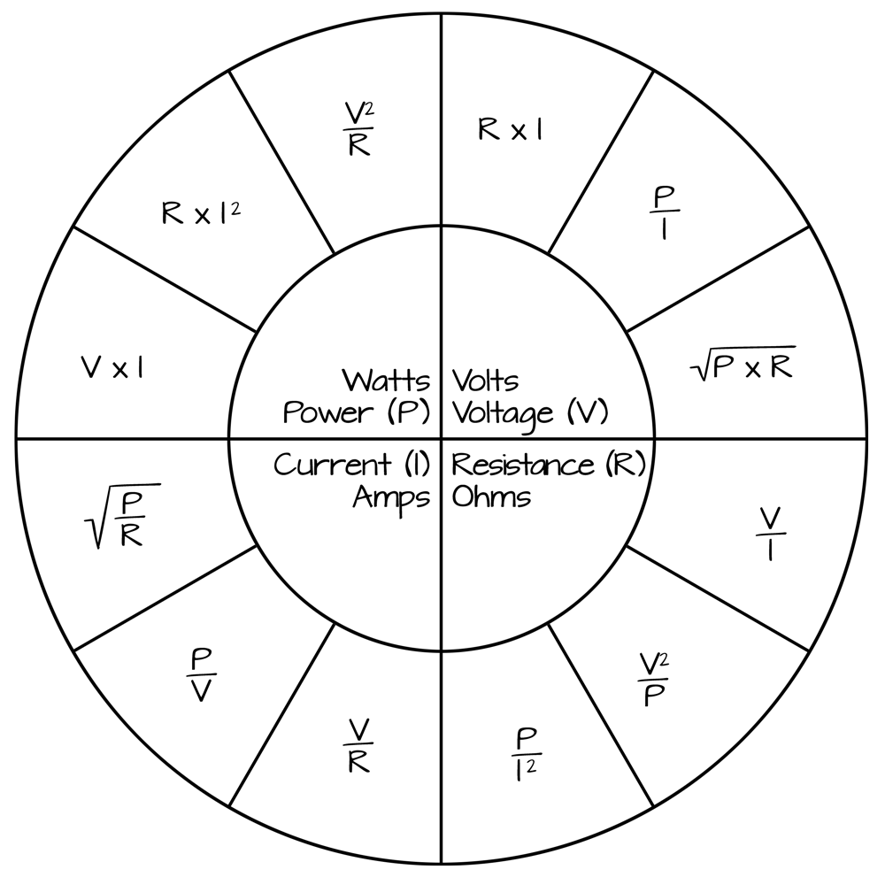 Ohms Law Wheel